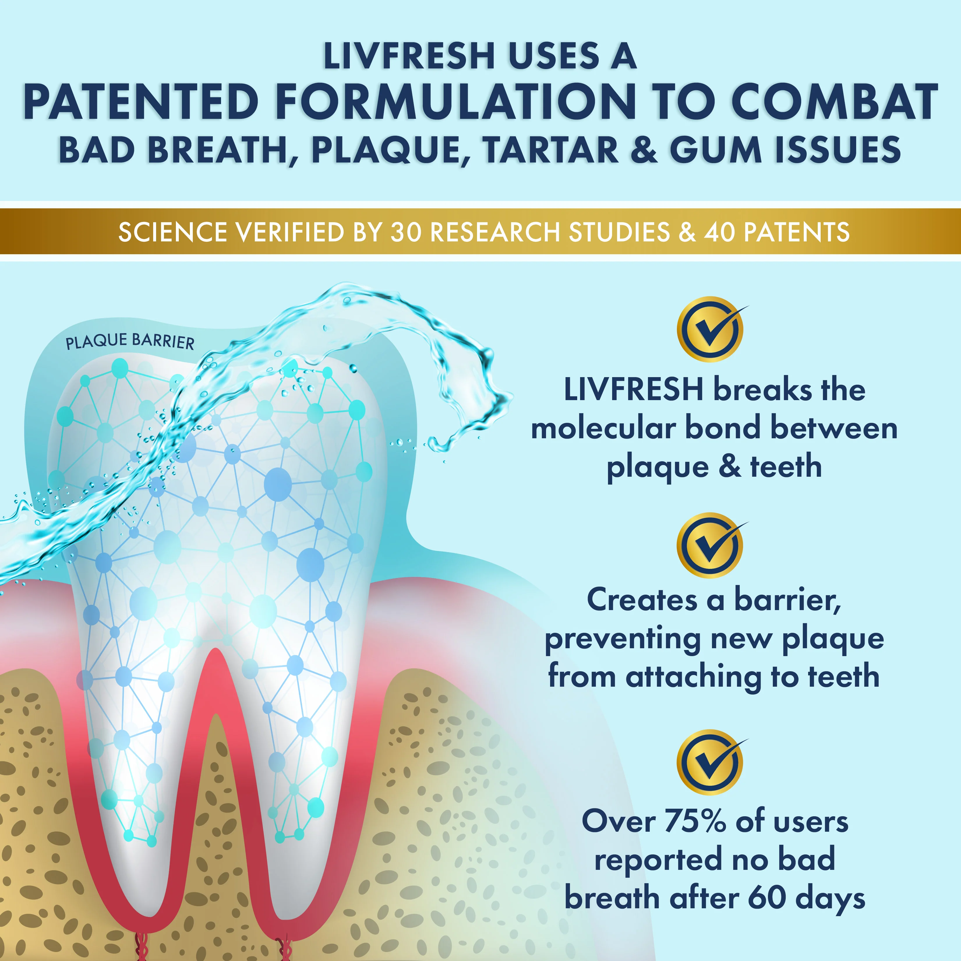 LIVFRESH Mouthwash - 6 Pack - Image 3